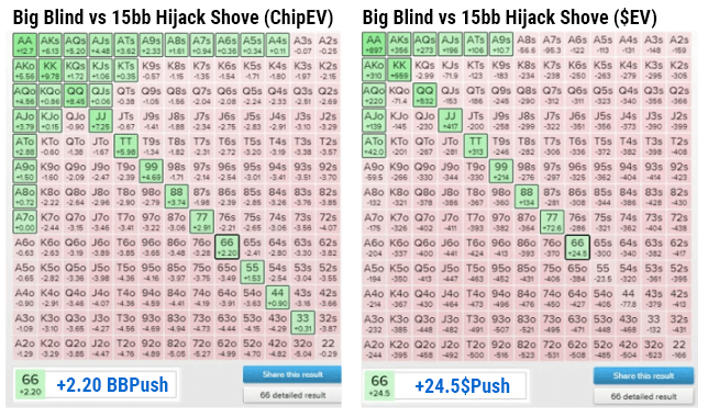 Push/Fold Chart